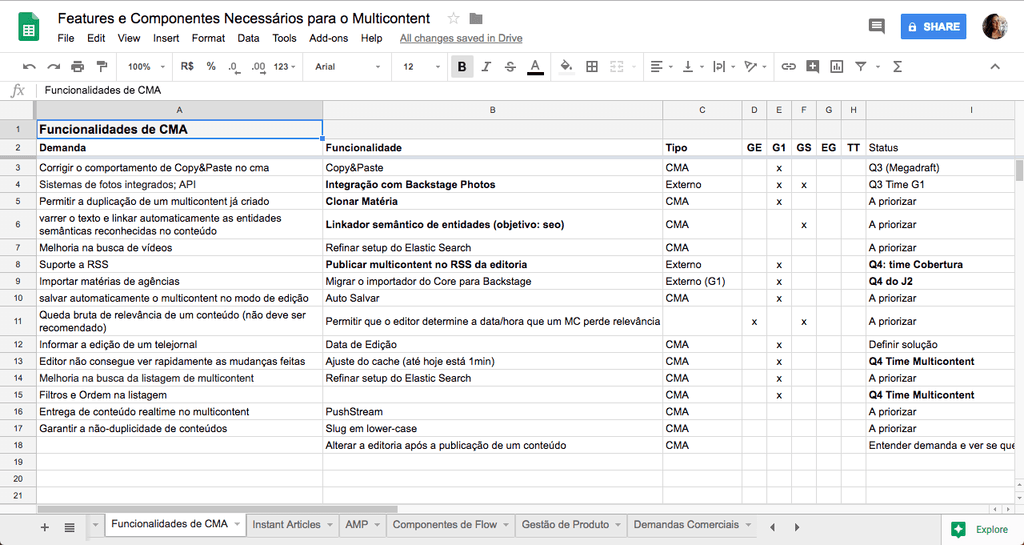 Levantamento de features