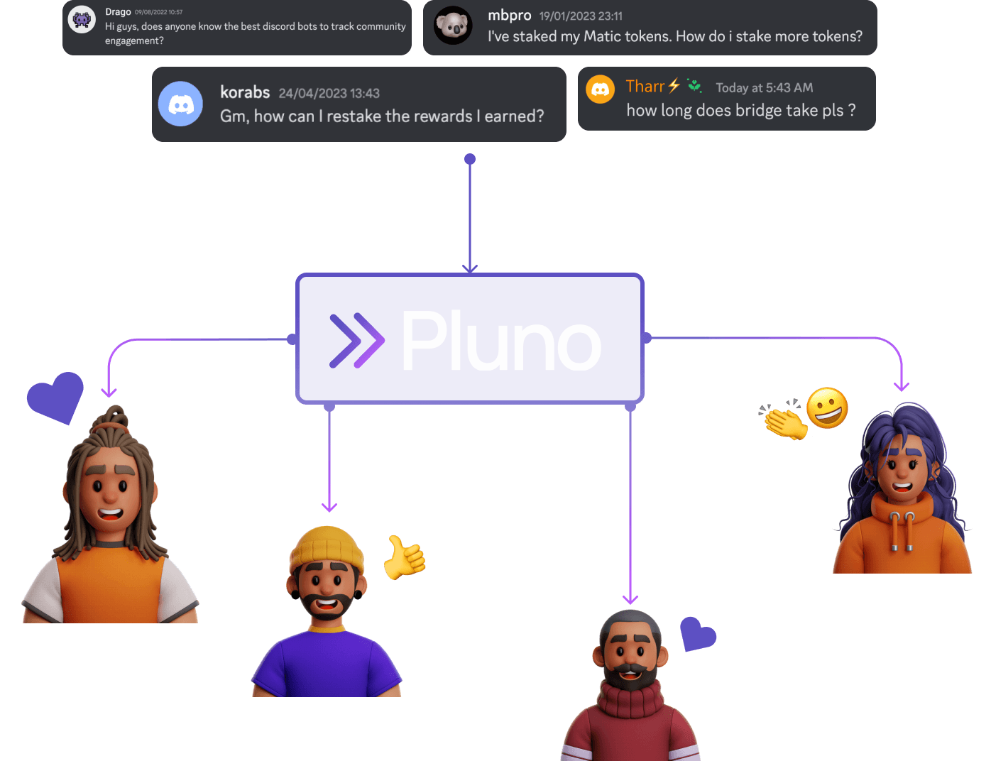 Pluno-powered Discord bot delivering automated responses to community queries, enhancing user engagement and support.