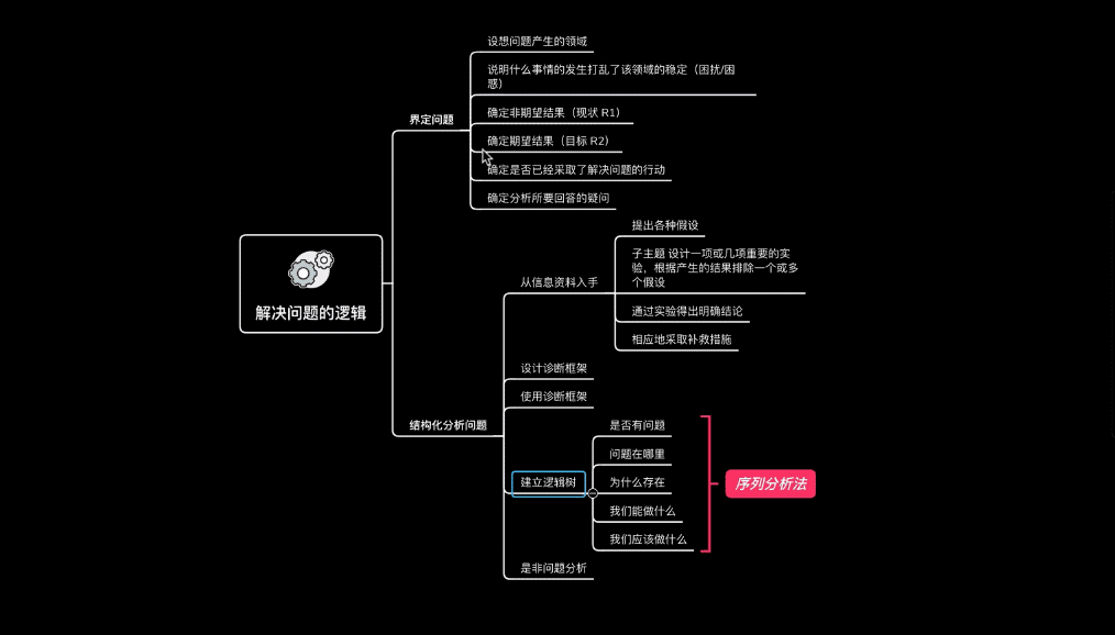 思维导图提升记忆力