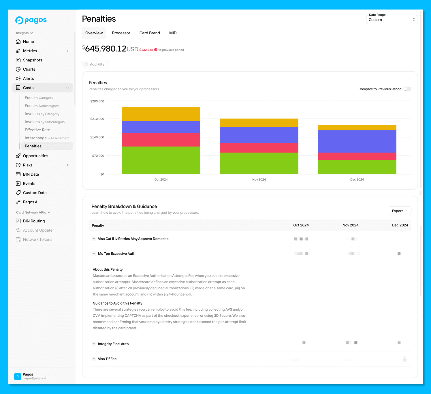 Pagos Insights Penalties Dashboard