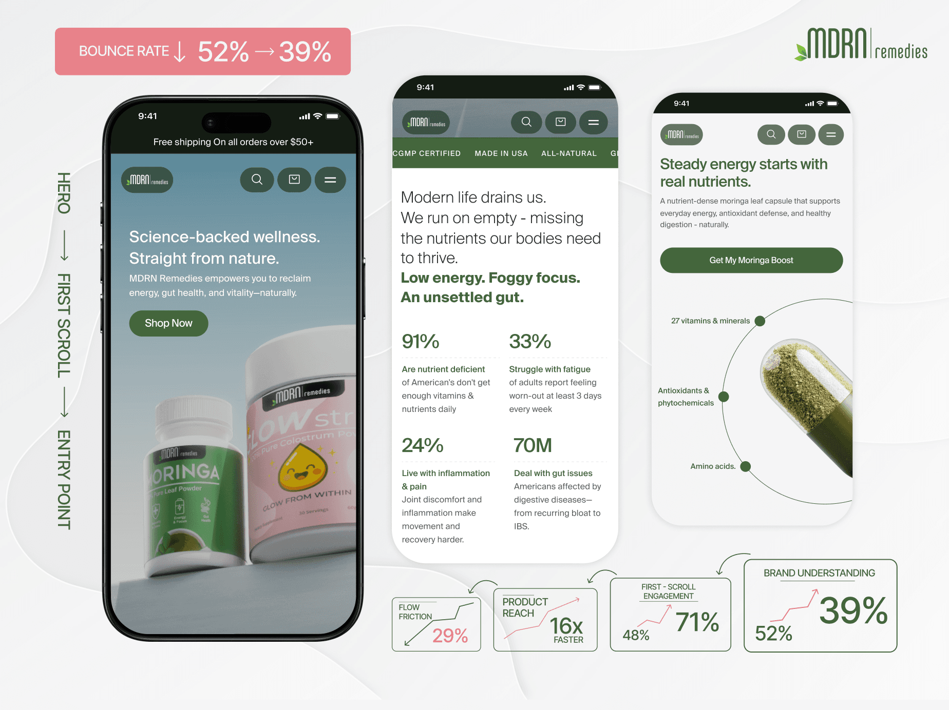 Ecommerce website redesign improving mobile conversion rate