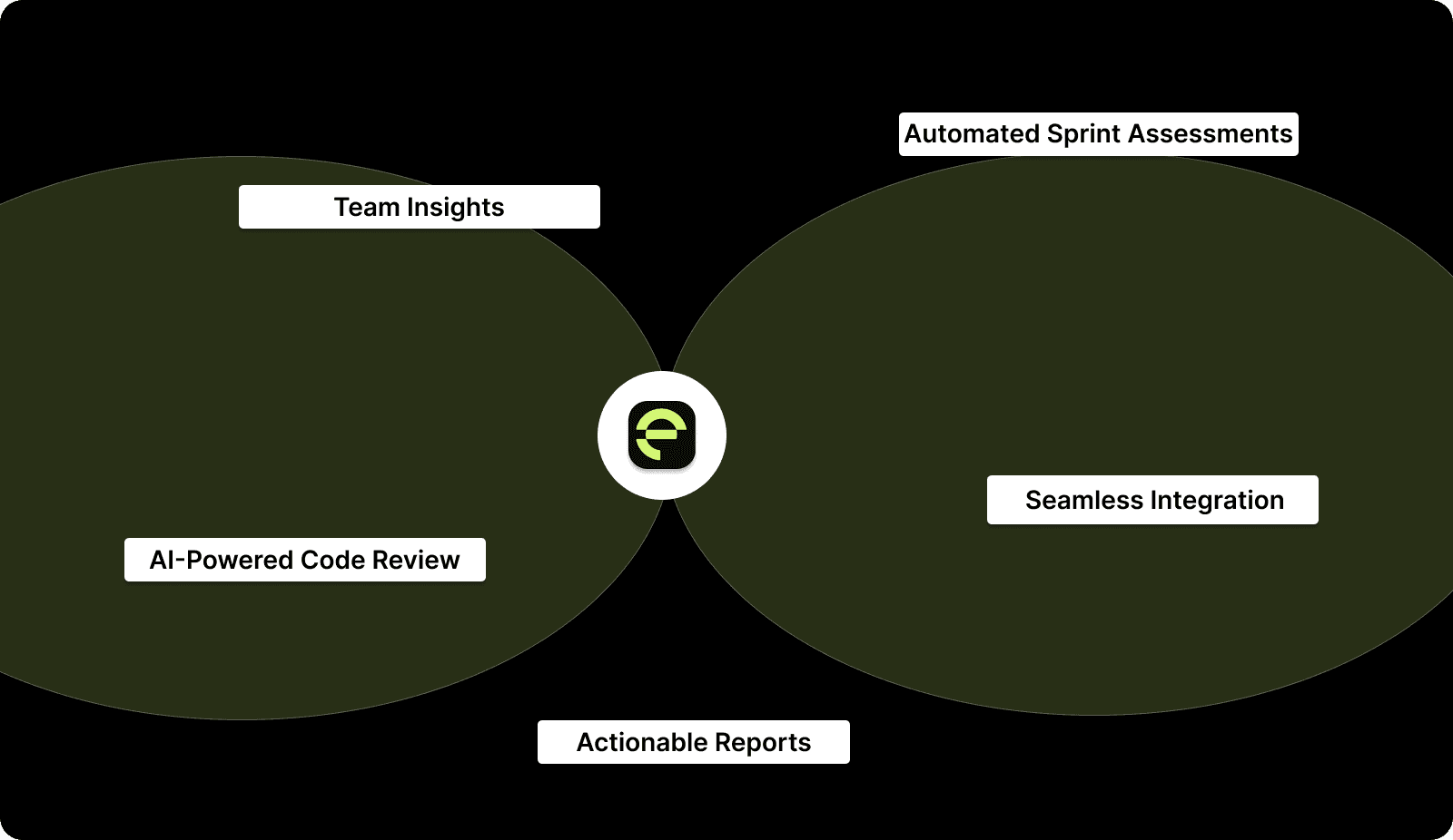 How Entelligence AI Can Help with Code Quality?