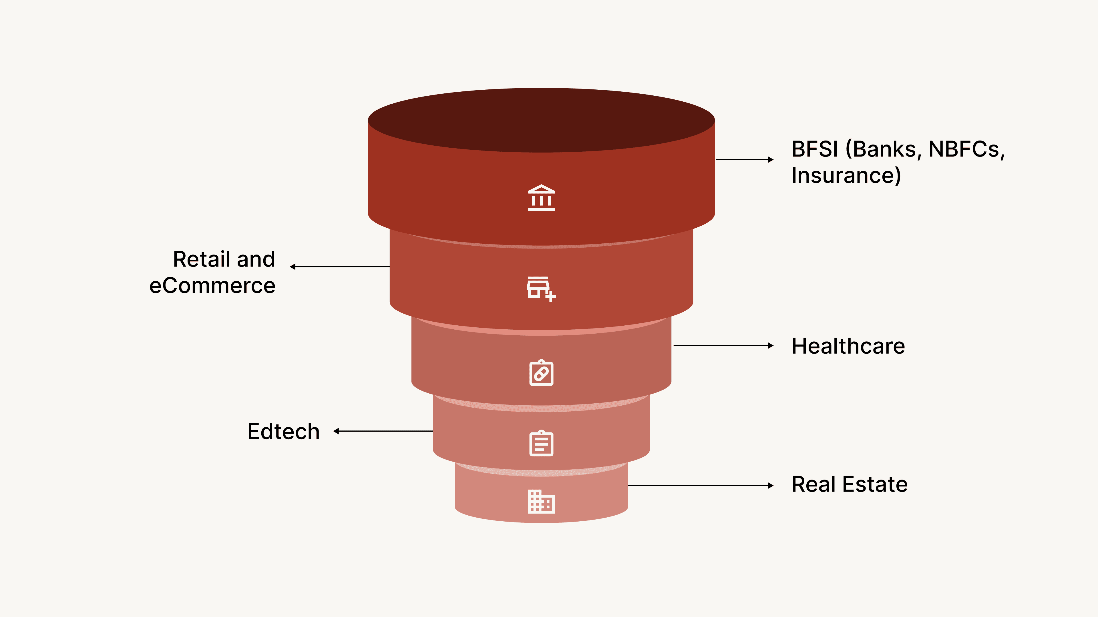 Applications Across Industries