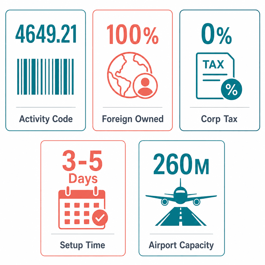 Infographic: Personal Requisites Wholesale Trading License in Dubai
