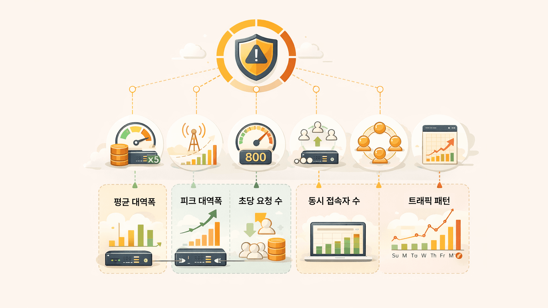 WAF 도입 전 반드시 확인해야 할 트래픽 분석 방법
