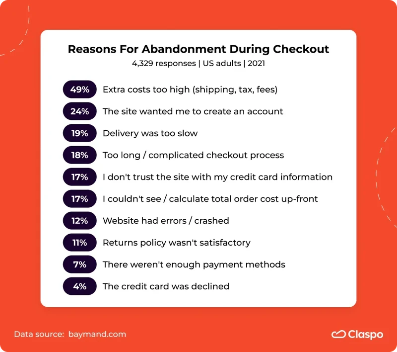 Check_Out_the_Checkout_Process