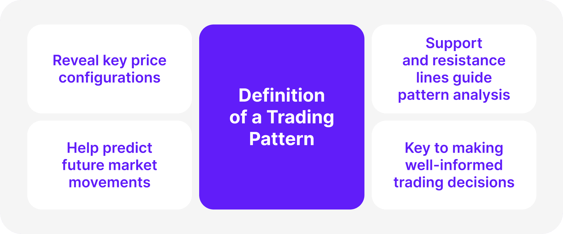 what is trading pattern