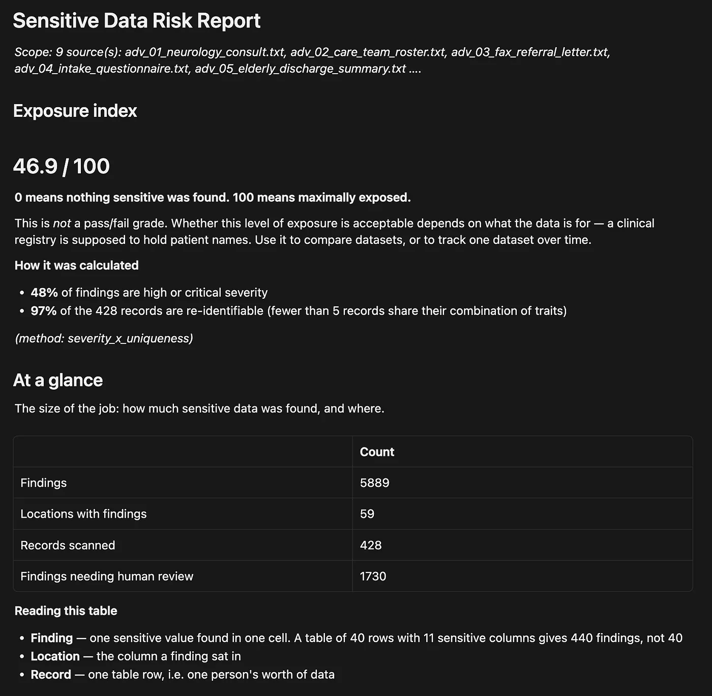Sensitive Data Risk Scanning Report