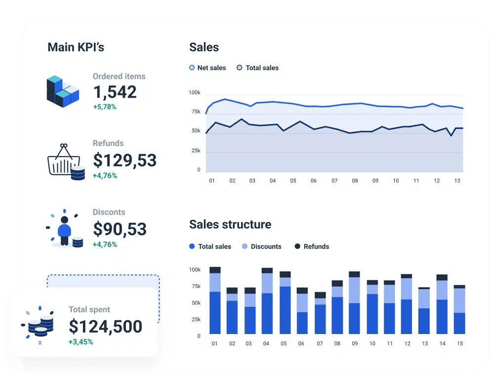 Shopify apps offer many features to its users but has limited customization