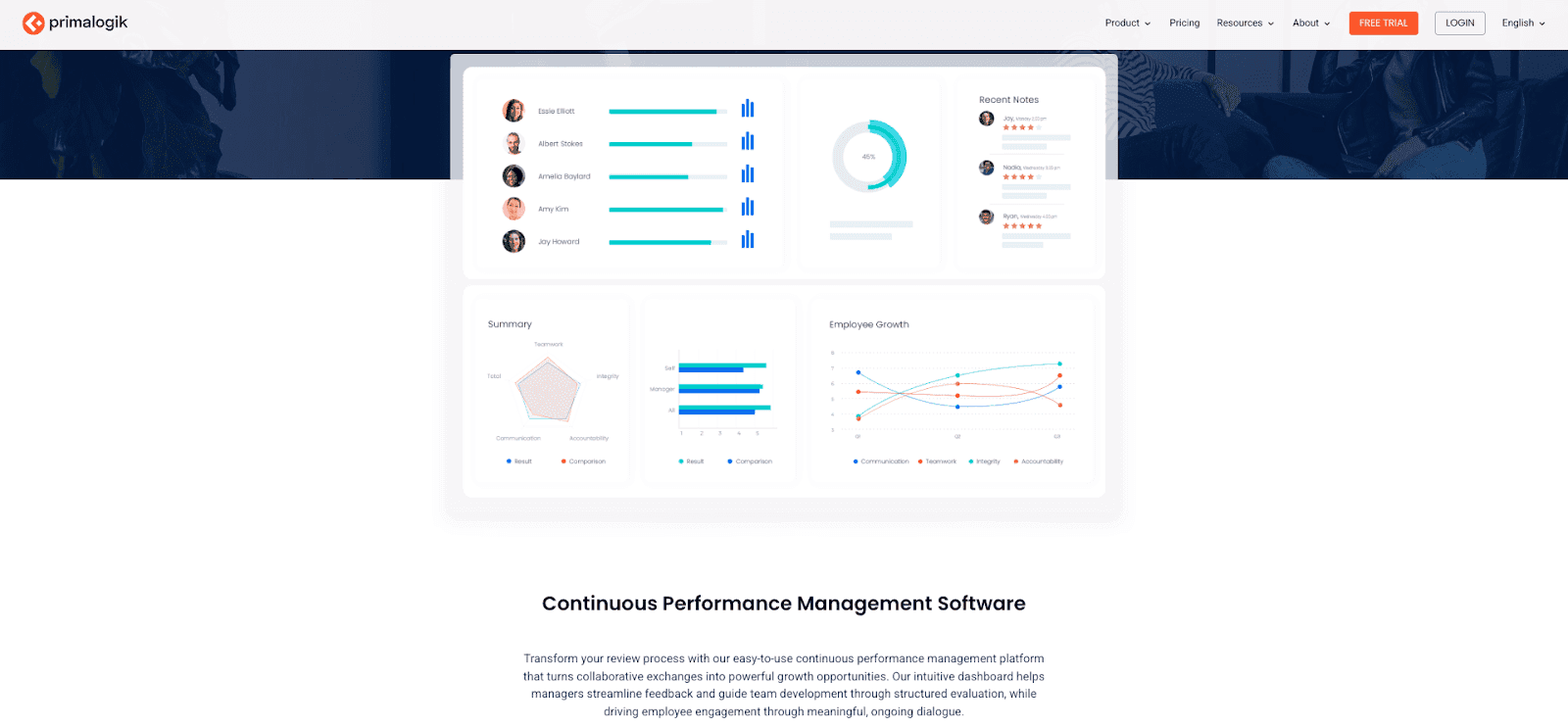 Primalogik’s performance management