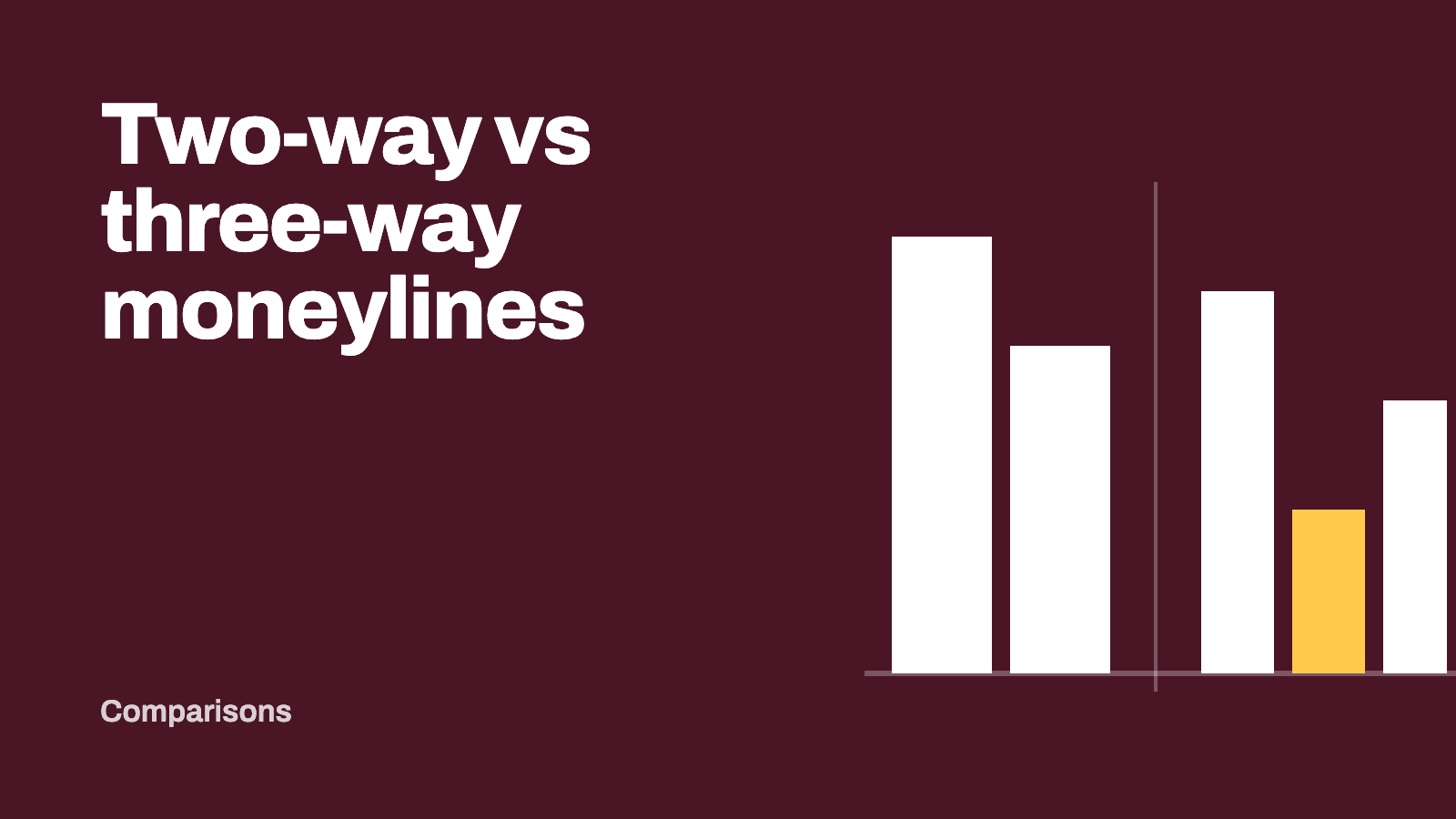 Two-way vs three-way moneylines