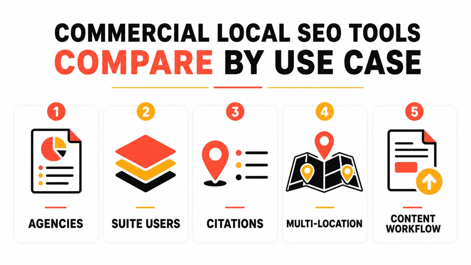 Local SEO tool use-case map