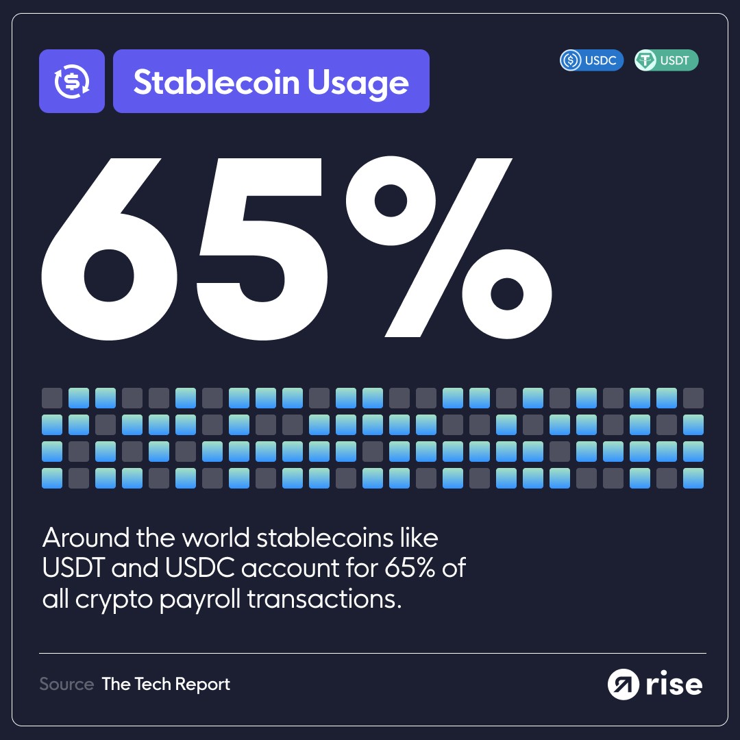 Stablecoin payroll
