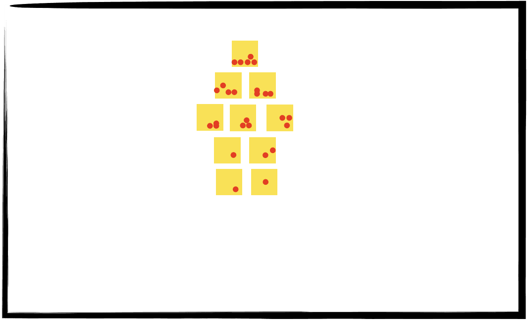 Sticky notes with vote dots arranged by priority, most votes at top, after brainstorming session