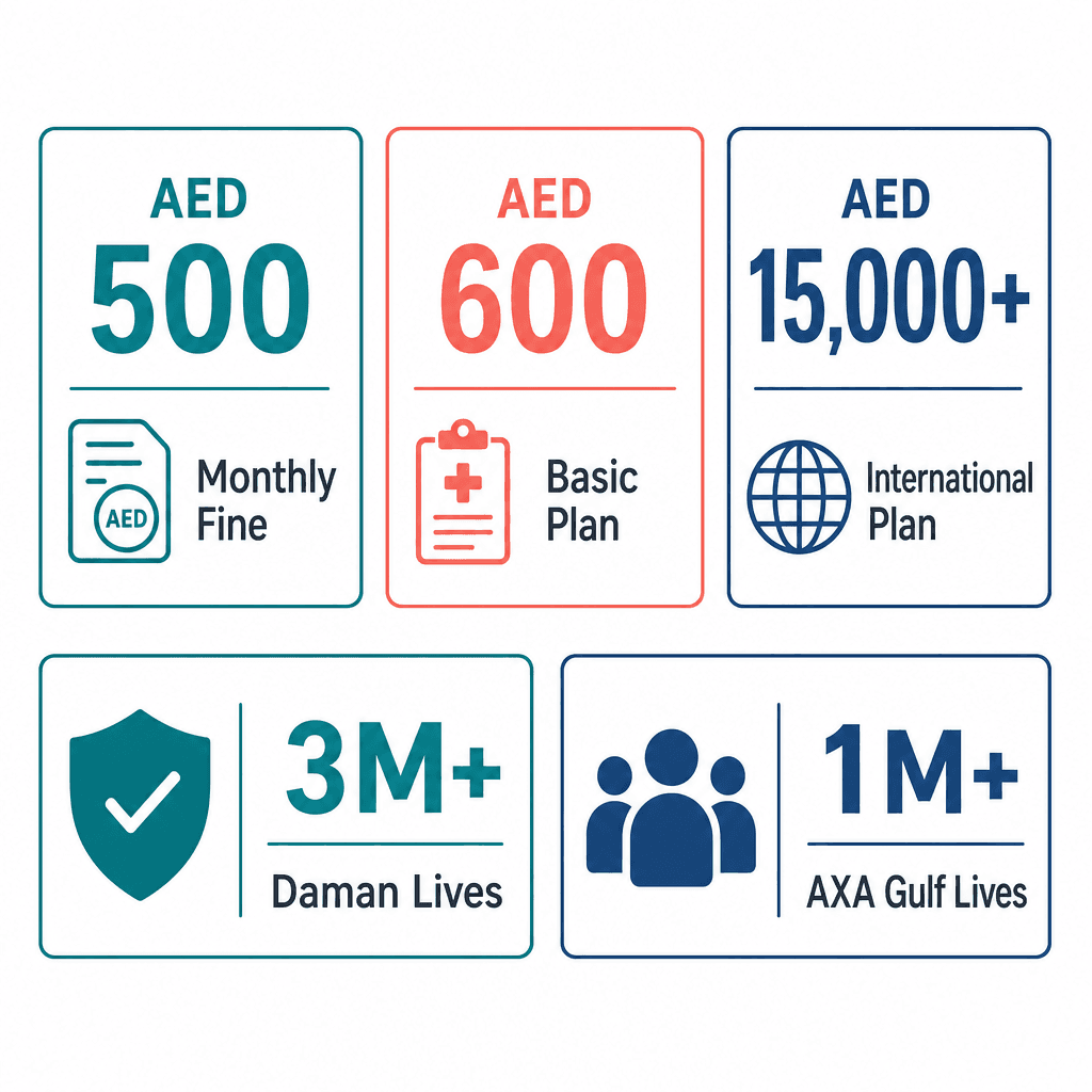 Infographic: Best Health Insurance for Business Owners in the UAE