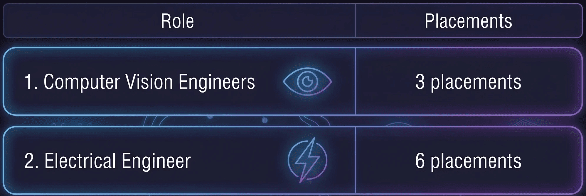 dashboard-transcations