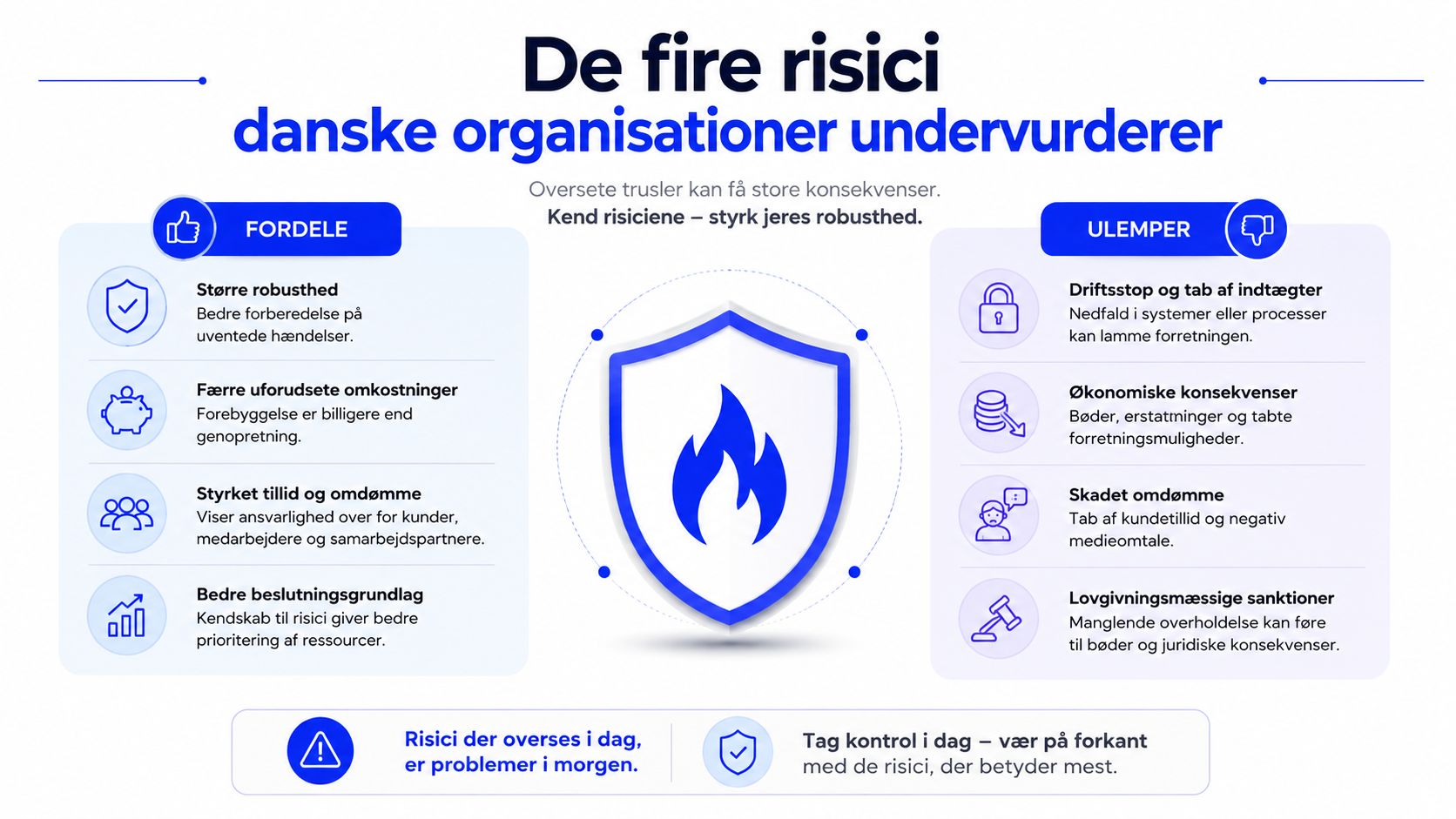 Infografik der viser fordele ved risikostyring og ulemper ved oversete risici for danske organisationer og virksomheder.