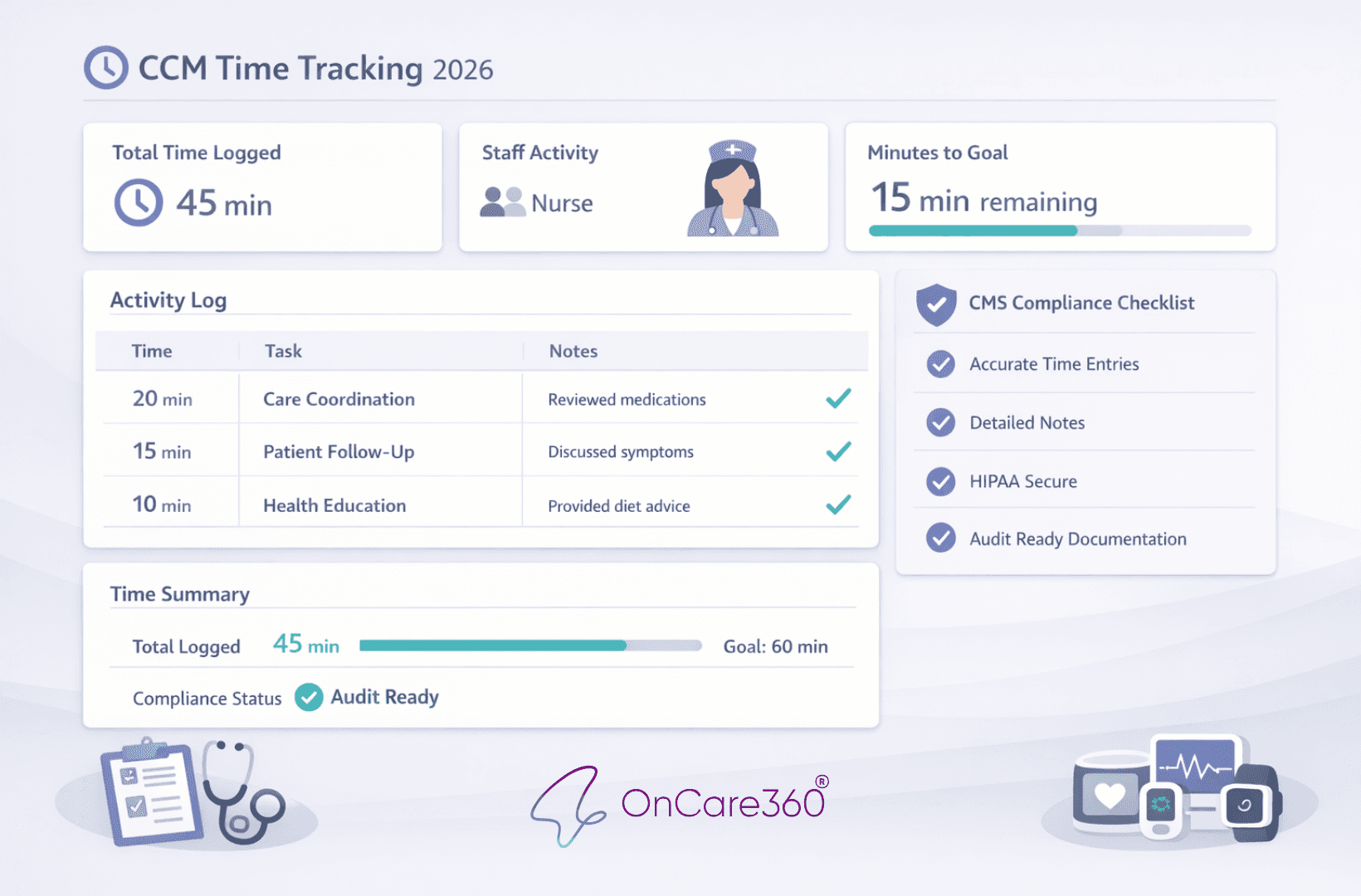 Properly Track Time for CCM in 2026