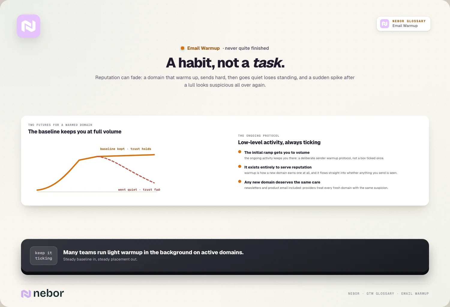 A habit, not a task.
