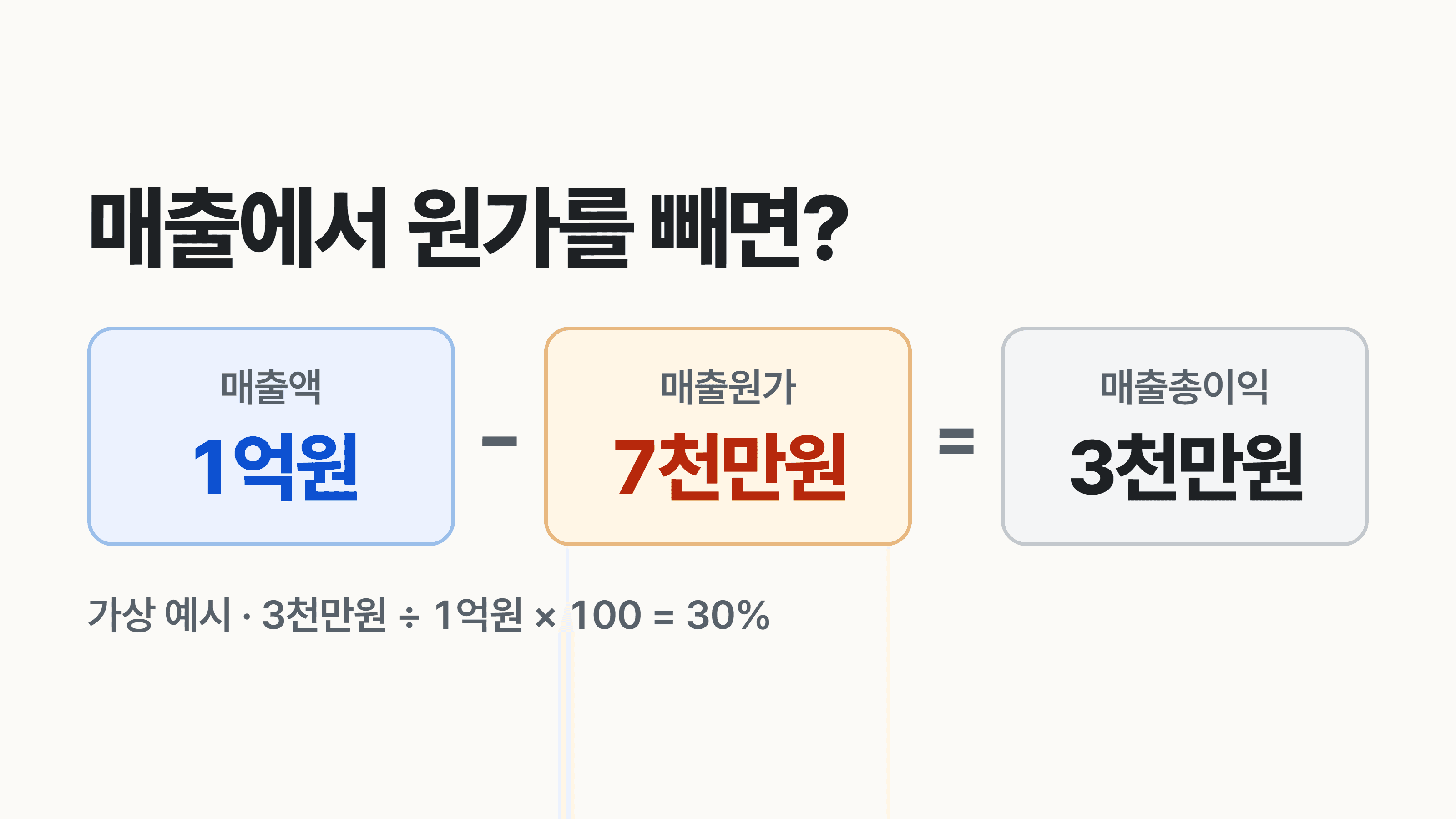 매출총이익률은 무엇을 보여주나요?