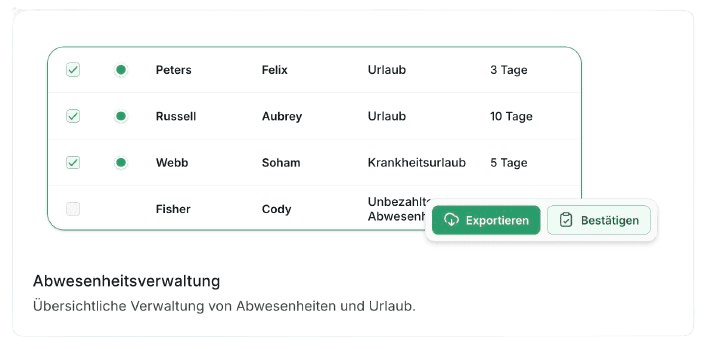 Abwesenheitsverwaltung mit einer Tabelle von Mitarbeitenden. Angezeigt werden Namen, Art der Abwesenheit (z. B. Urlaub, Krankheitsurlaub, unbezahlte Abwesenheit) sowie die Anzahl der Tage. Ausgewählte Einträge können bestätigt oder exportiert werden.