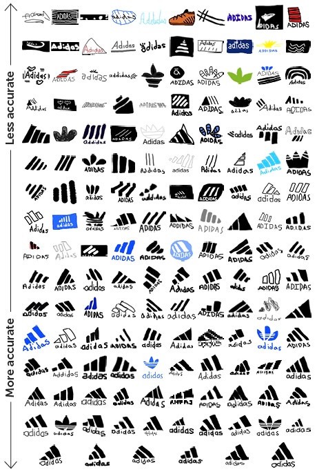 Adidas logos drawn from memory, arranged from less accurate to more accurate.