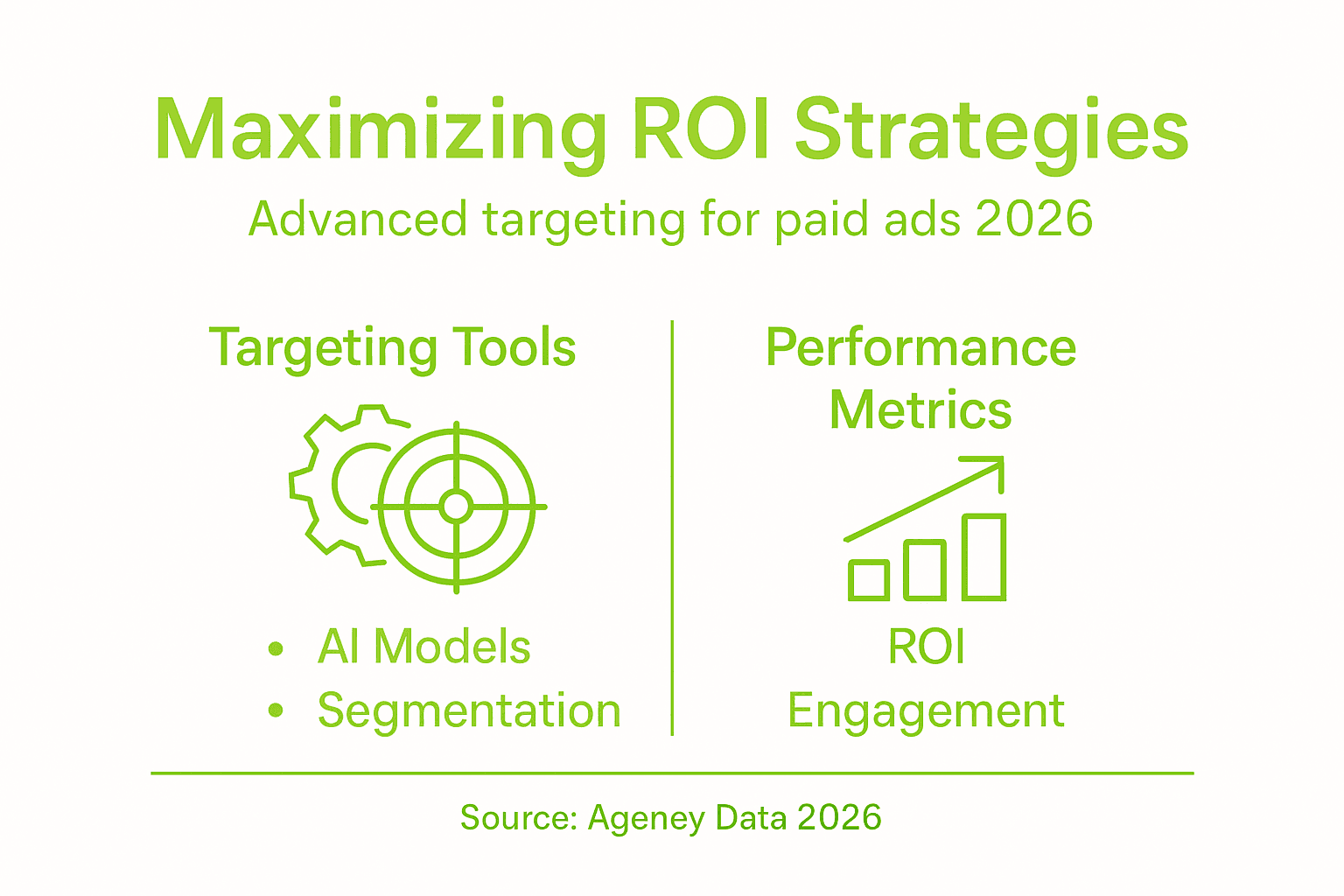 Infographic advanced ad targeting strategies