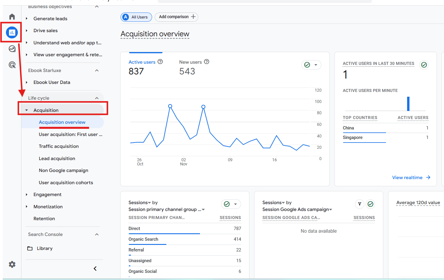 GA4 acquisition overview dashboard showing user and session channel performance