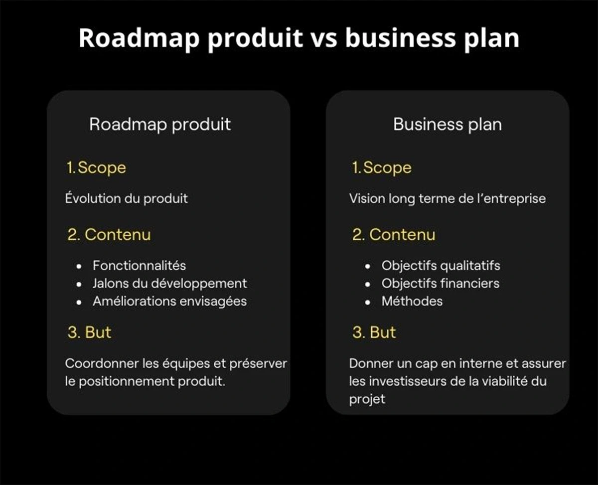 comparatif roadmap produit business plan