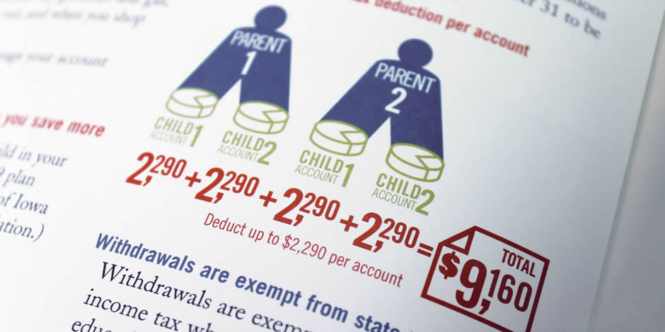 CSI brochure infographic