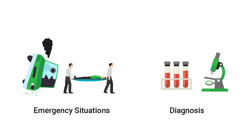 emergency situation diagnosis