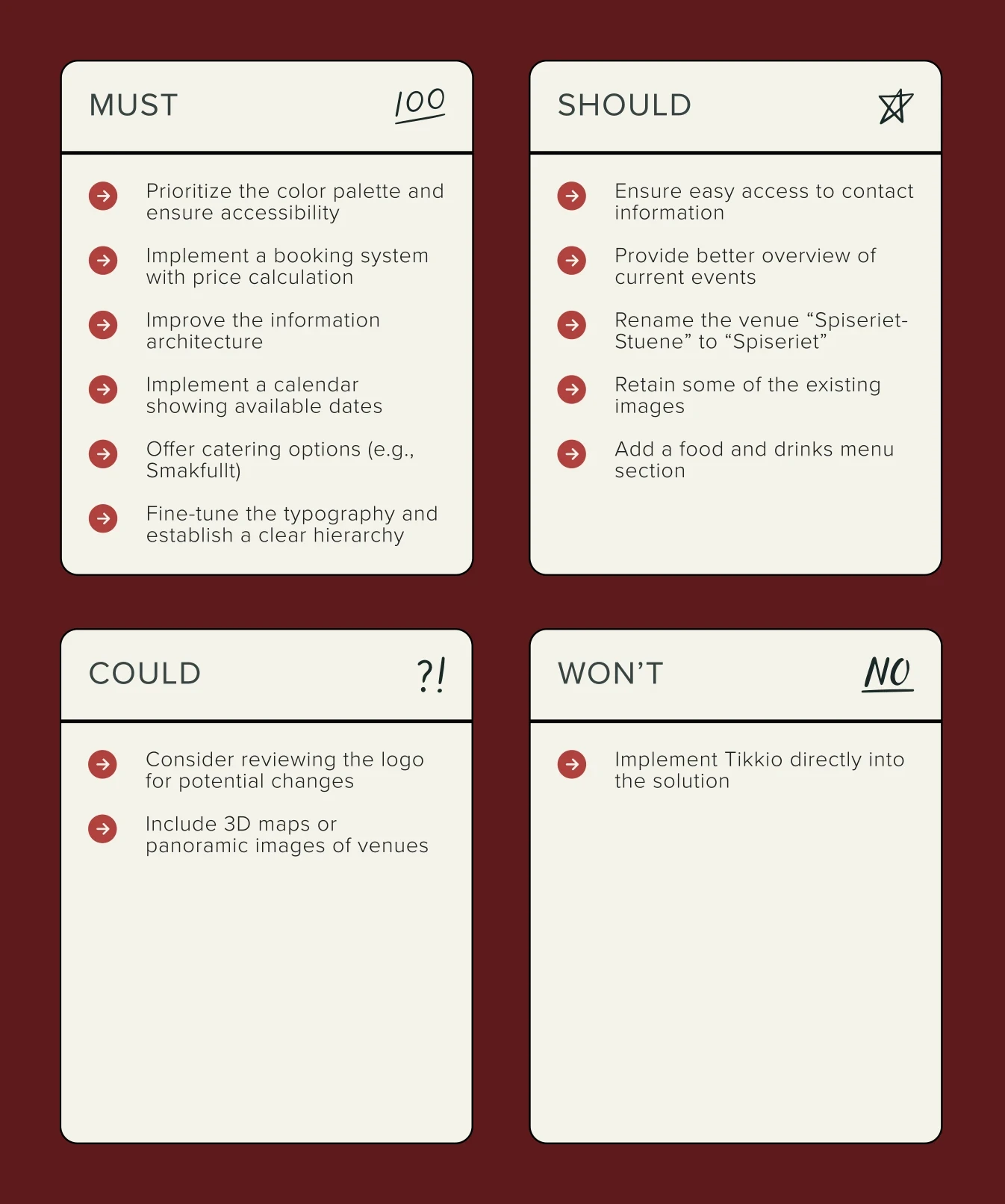 MoSCoW prioritisation of must, should, could and won’t features