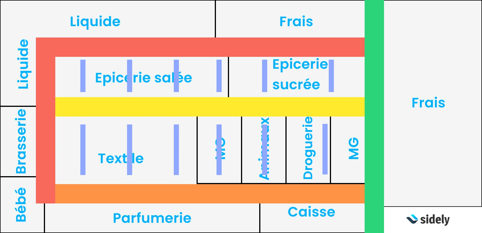 Les meilleurs allées en magasin