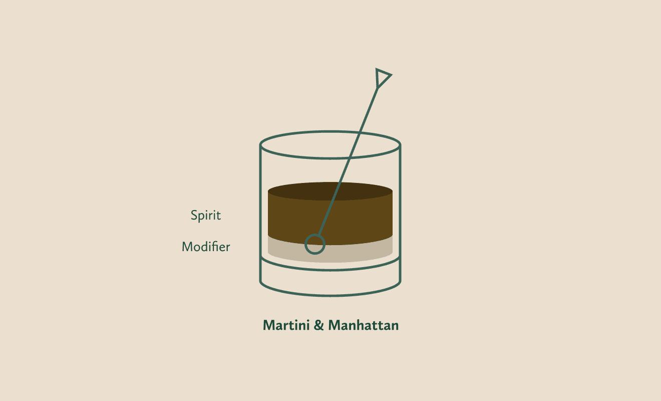 A “stirring glass cutaway” with arrows showing dilution and chill from ice, emphasizing technique.
