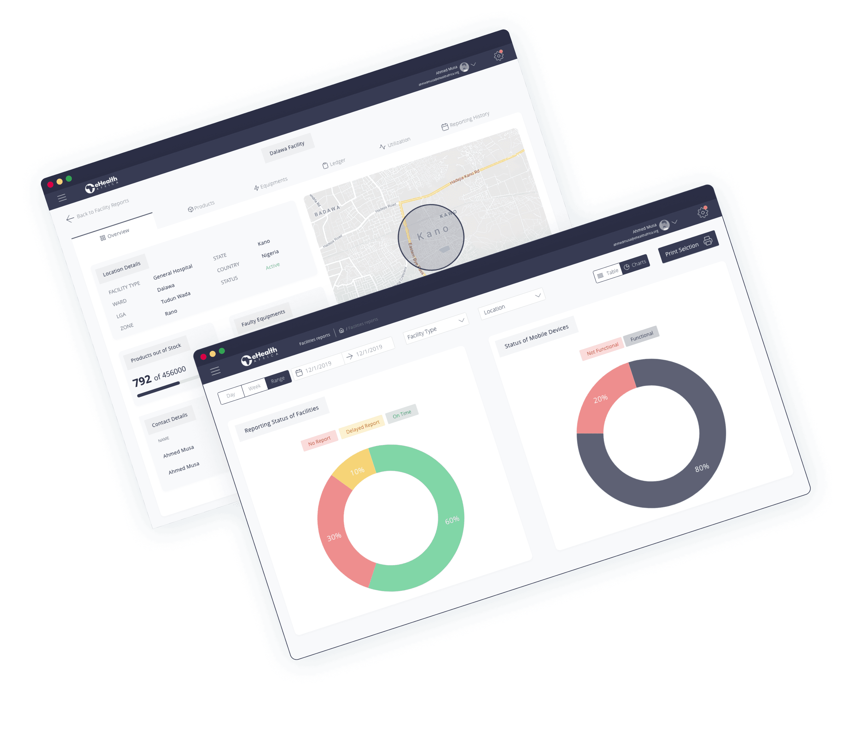 Lomis Stock Dashboard