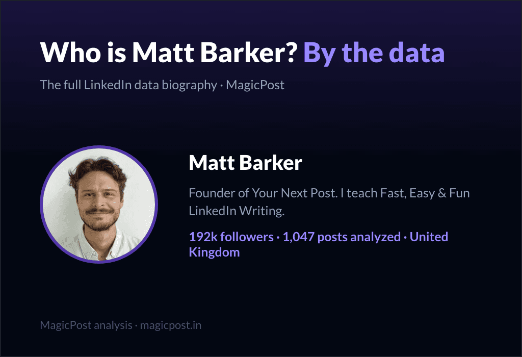 MagicPost data study: Who Is Matt Barker? The Hook Writer on LinkedIn, by Data (2026)