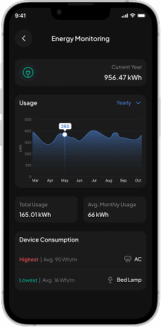 Energy monitoring