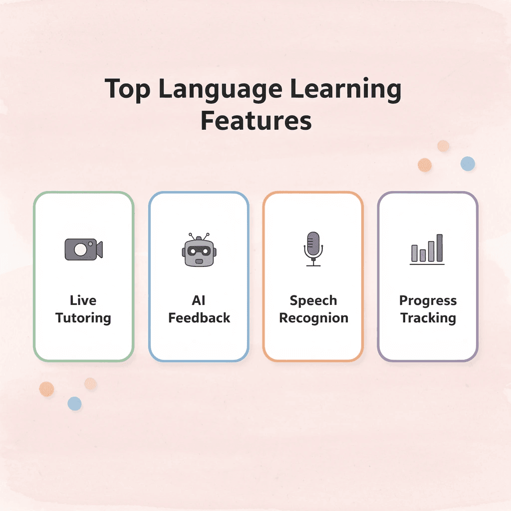 Infographic showing four key language learning features