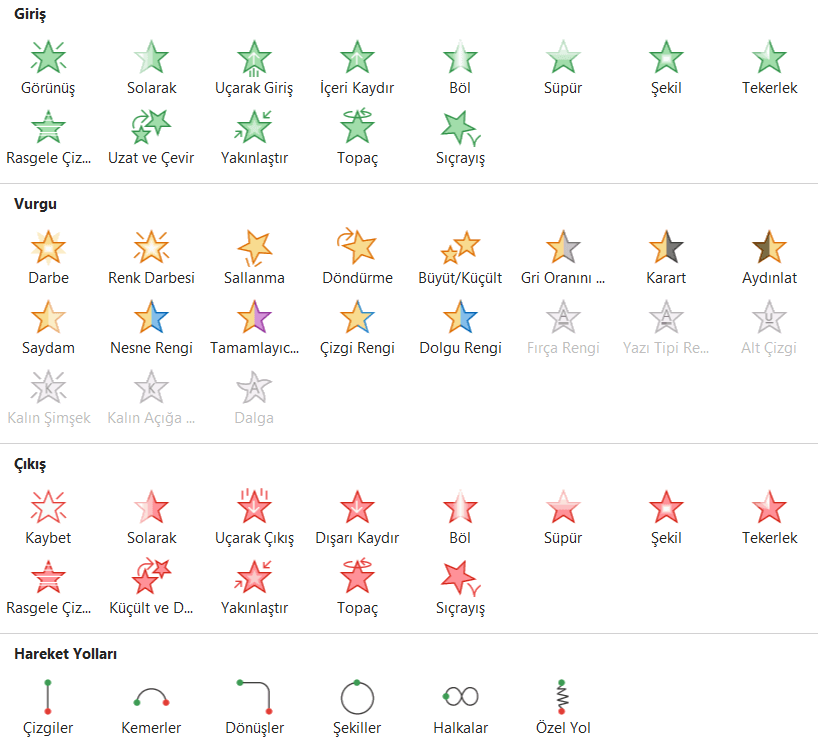 PowerPoint Şekil Animasyonları