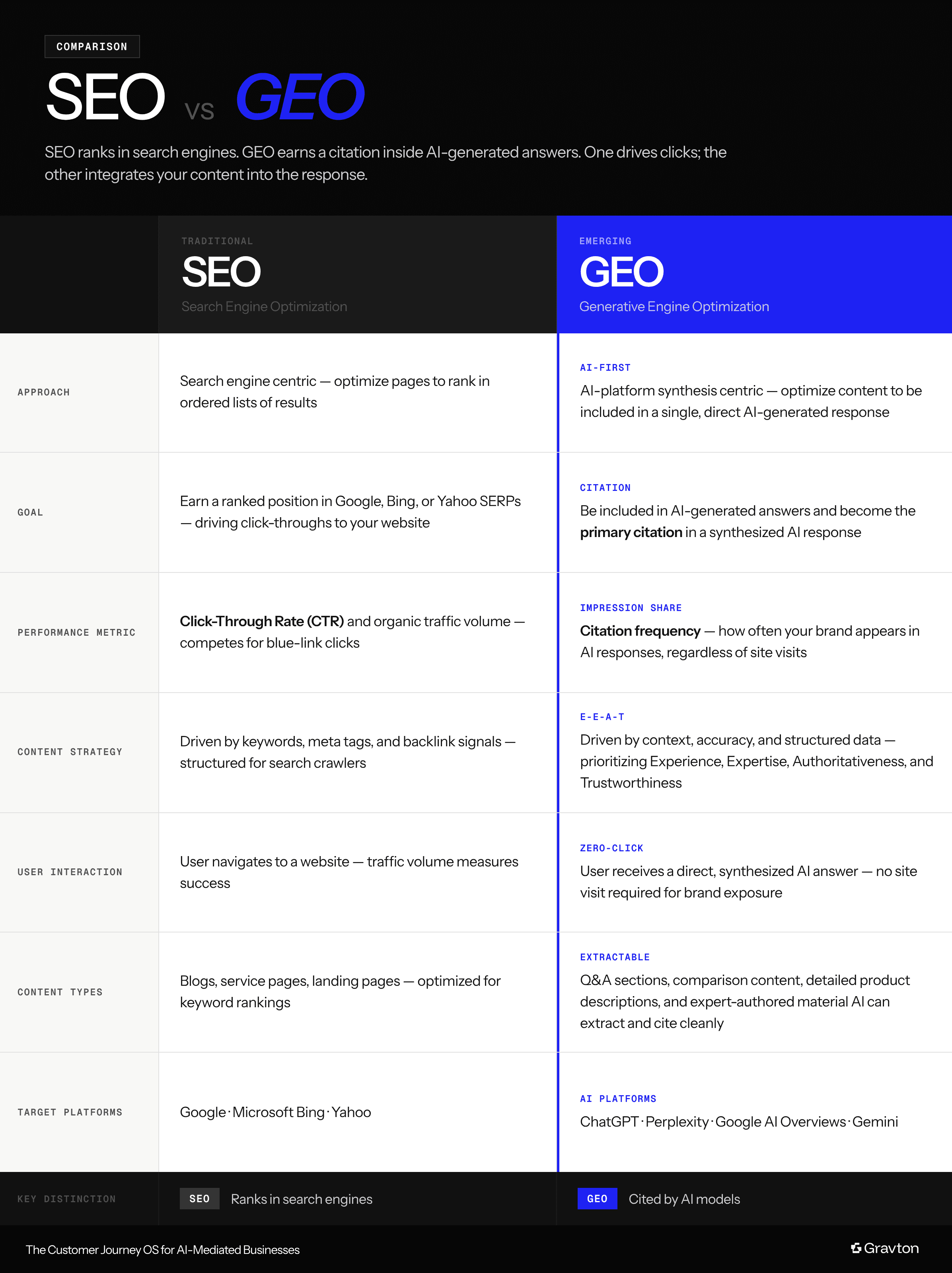 GEO vs SEO.