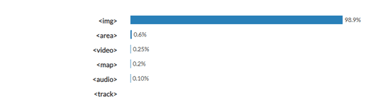 HTML study, image and multimedia