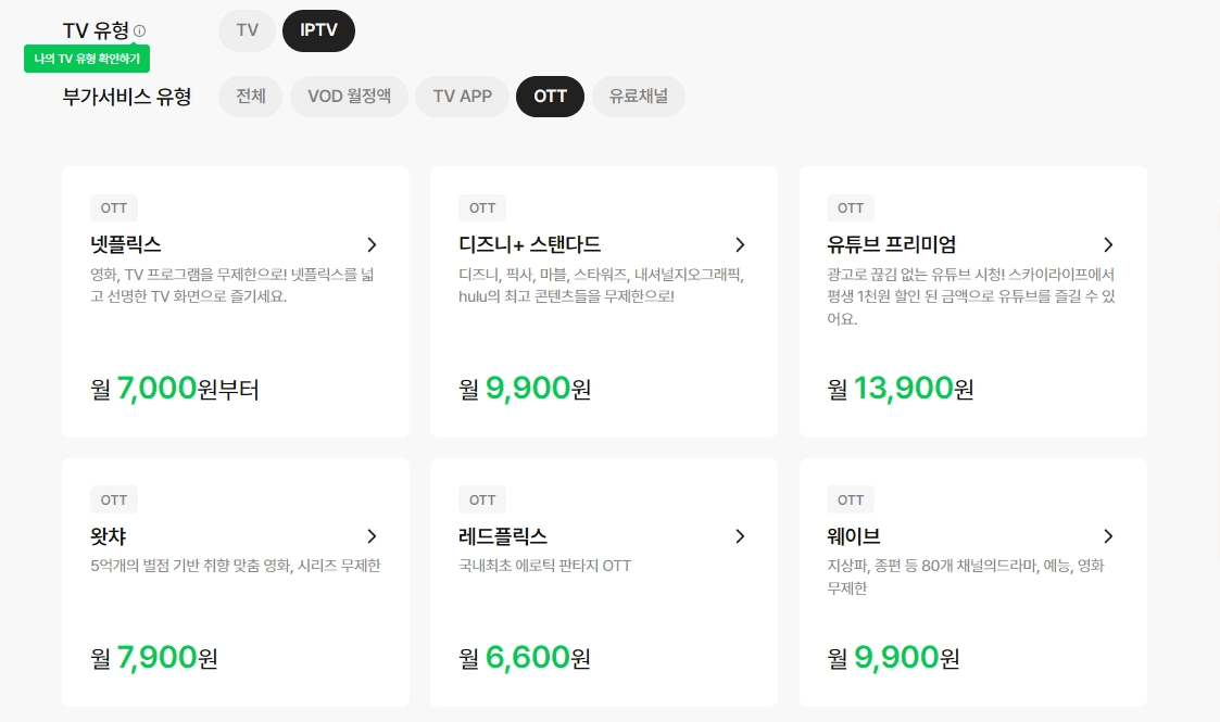 스카이라이프 홈페이지의 부가서비스 OTT 요금 안내 페이지입니다. 넷플릭스(월 7,000원부터), 디즈니+ 스탠다드(월 9,900원), 유튜브 프리미엄(월 13,900원), 왓챠(월 7,900원), 레드플릭스(월 6,600원), 웨이브(월 9,900원)의 가격과 상세 설명이 카드 형태로 표기되어 있습니다.