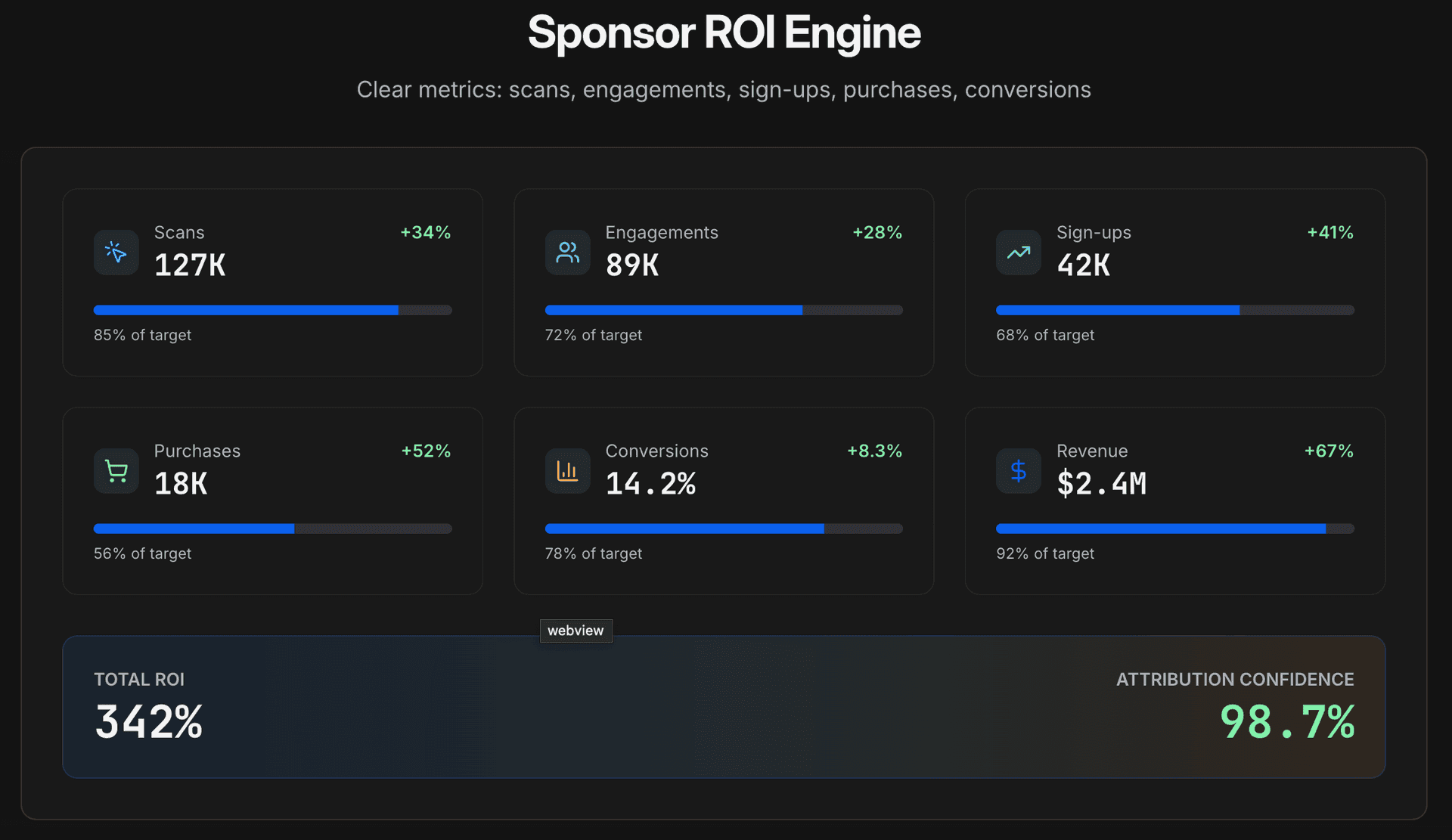 Fan identity and sponsorship attribution