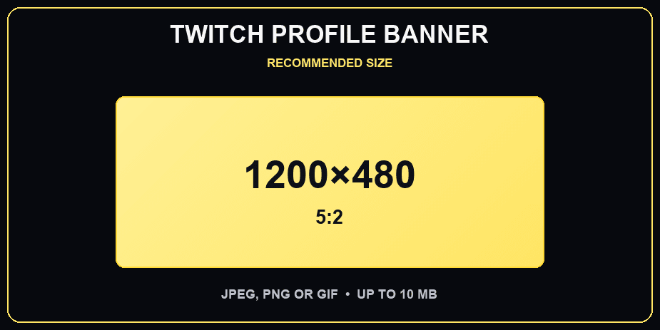 Recommended Twitch profile banner size of 1200 by 480 pixels