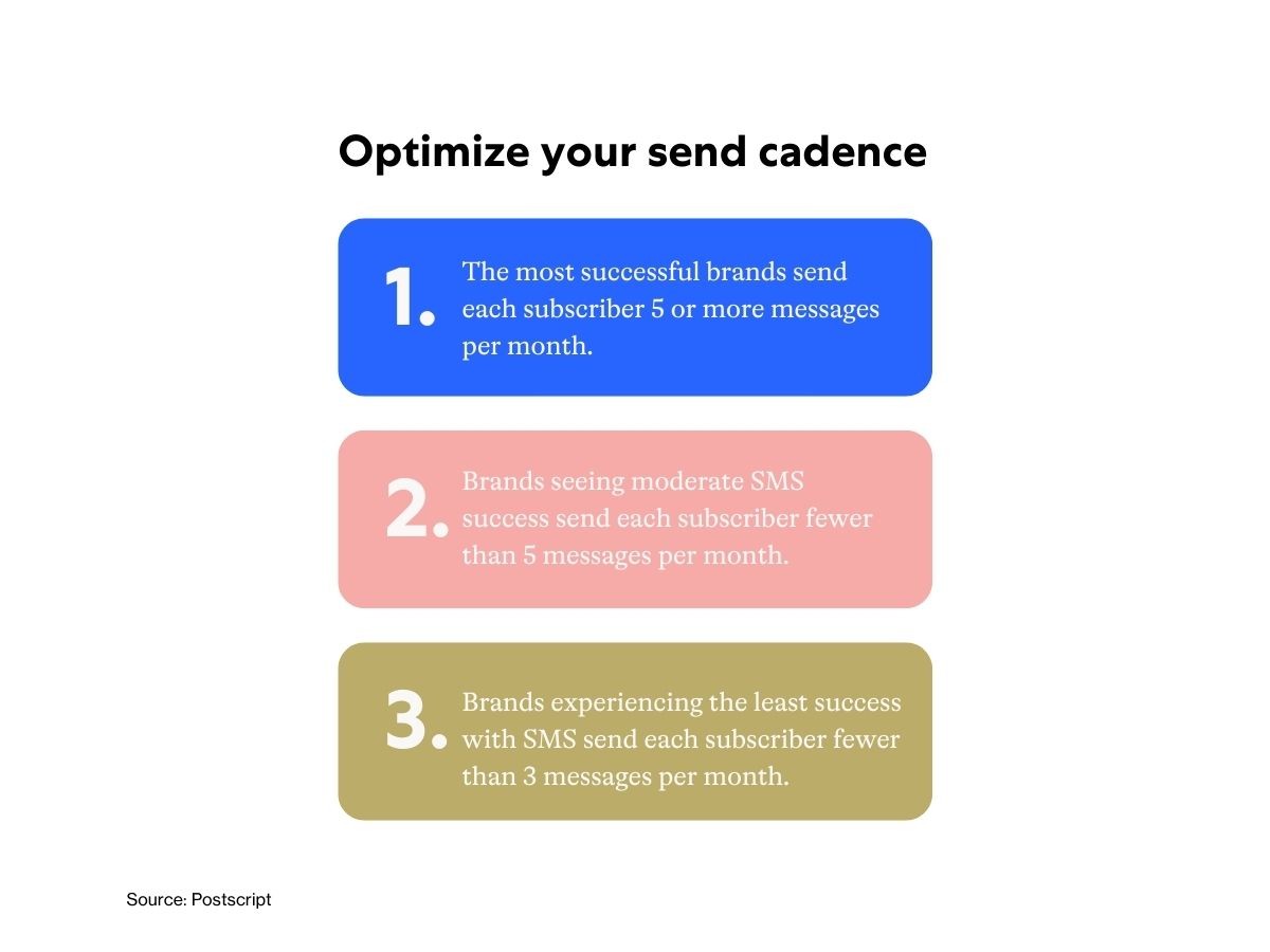 Optimize your send cadence