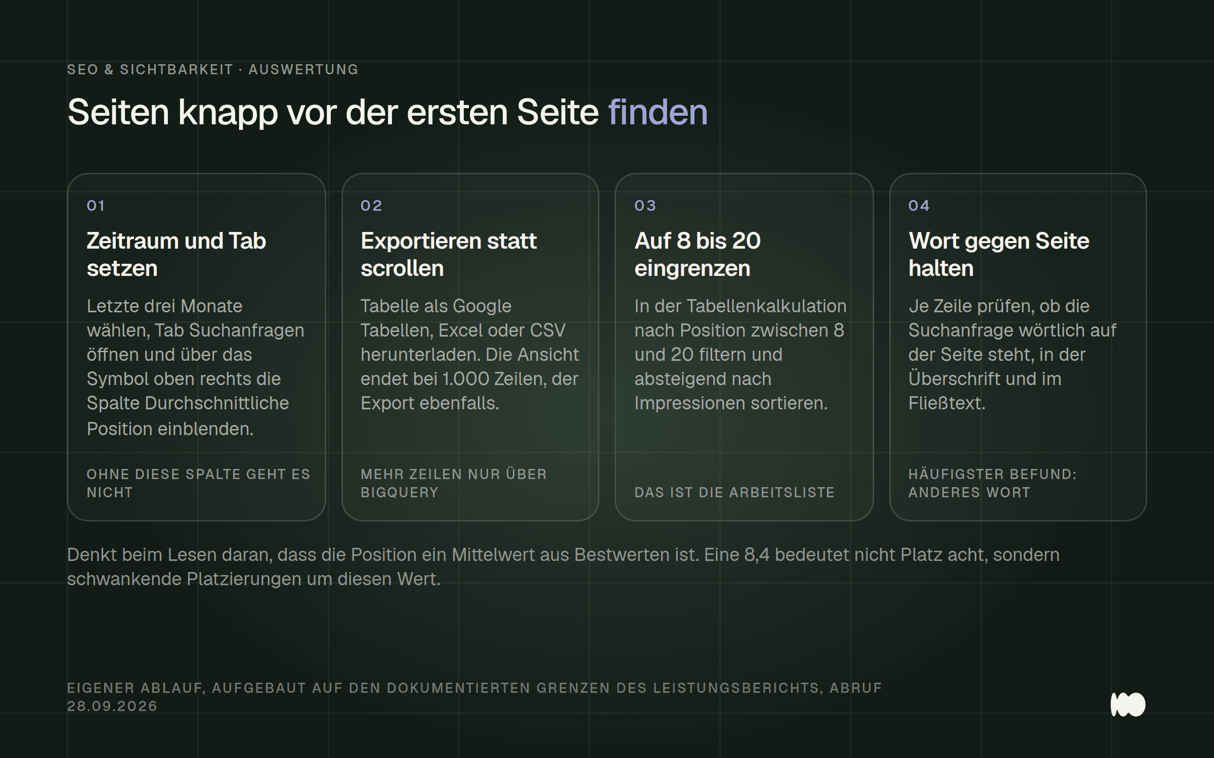 Vier Schritte, um in der Search Console Suchanfragen zwischen Position 8 und 20 zu finden und abzuarbeiten.