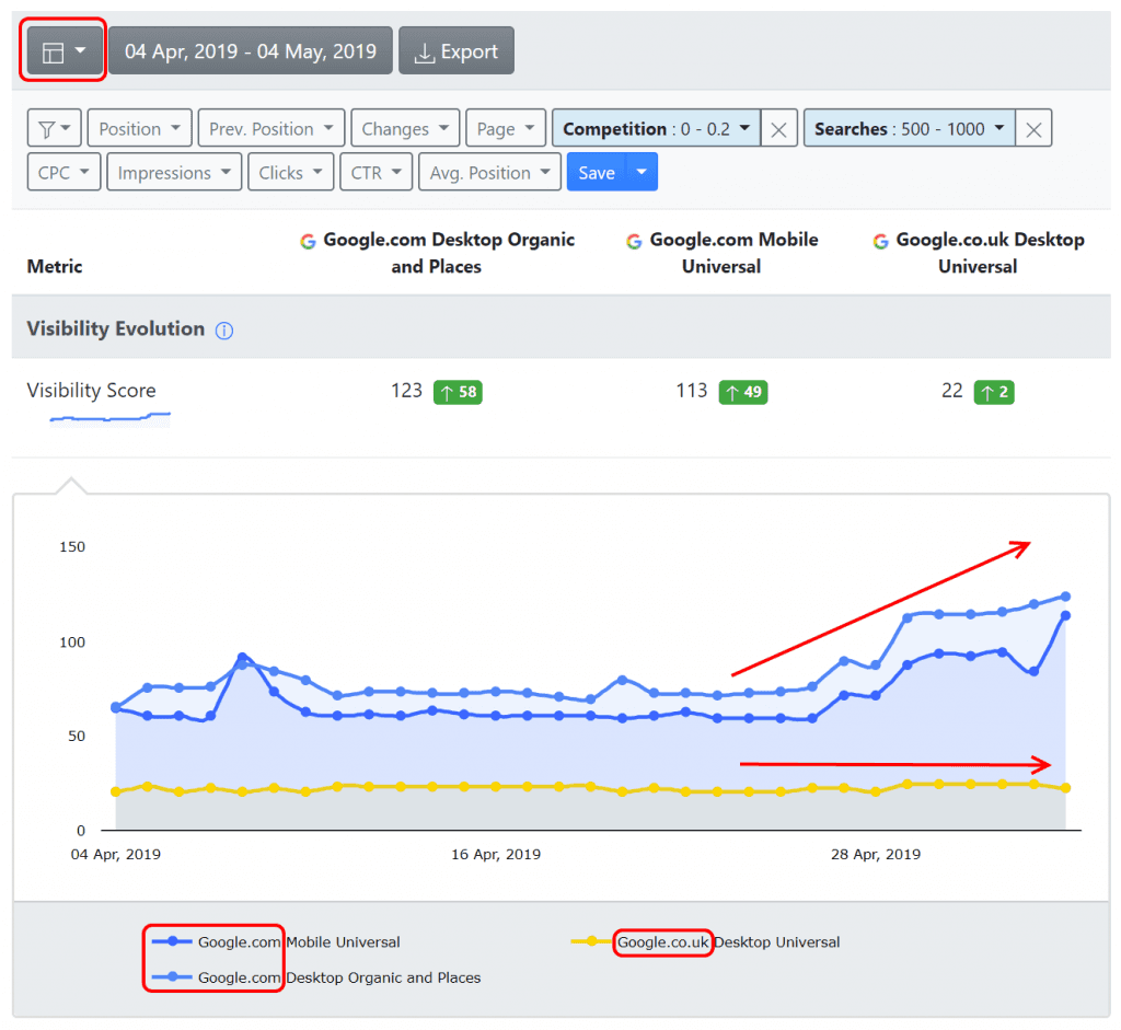 advanced web ranking. search engine comparison marked.