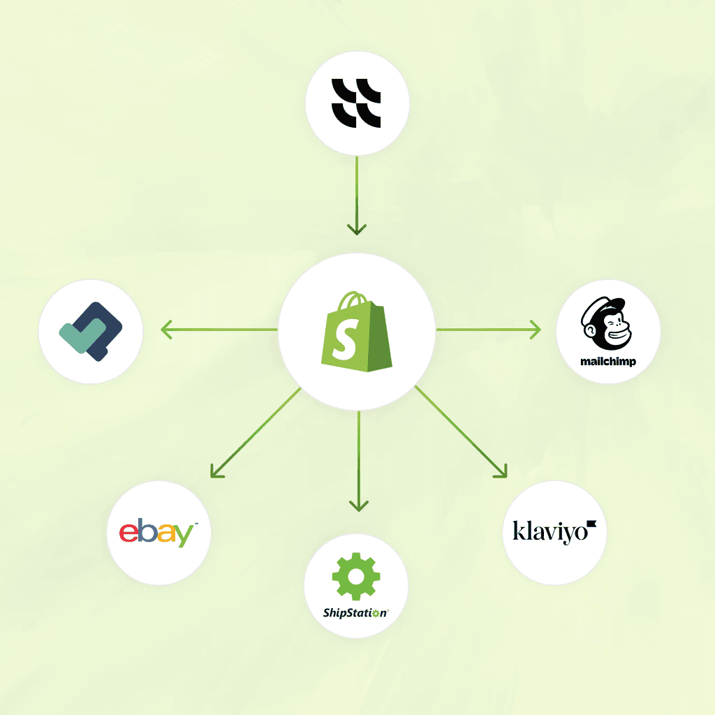 A graphic illustration how connecting ConsignCloud to Shopify unlocks other tools.