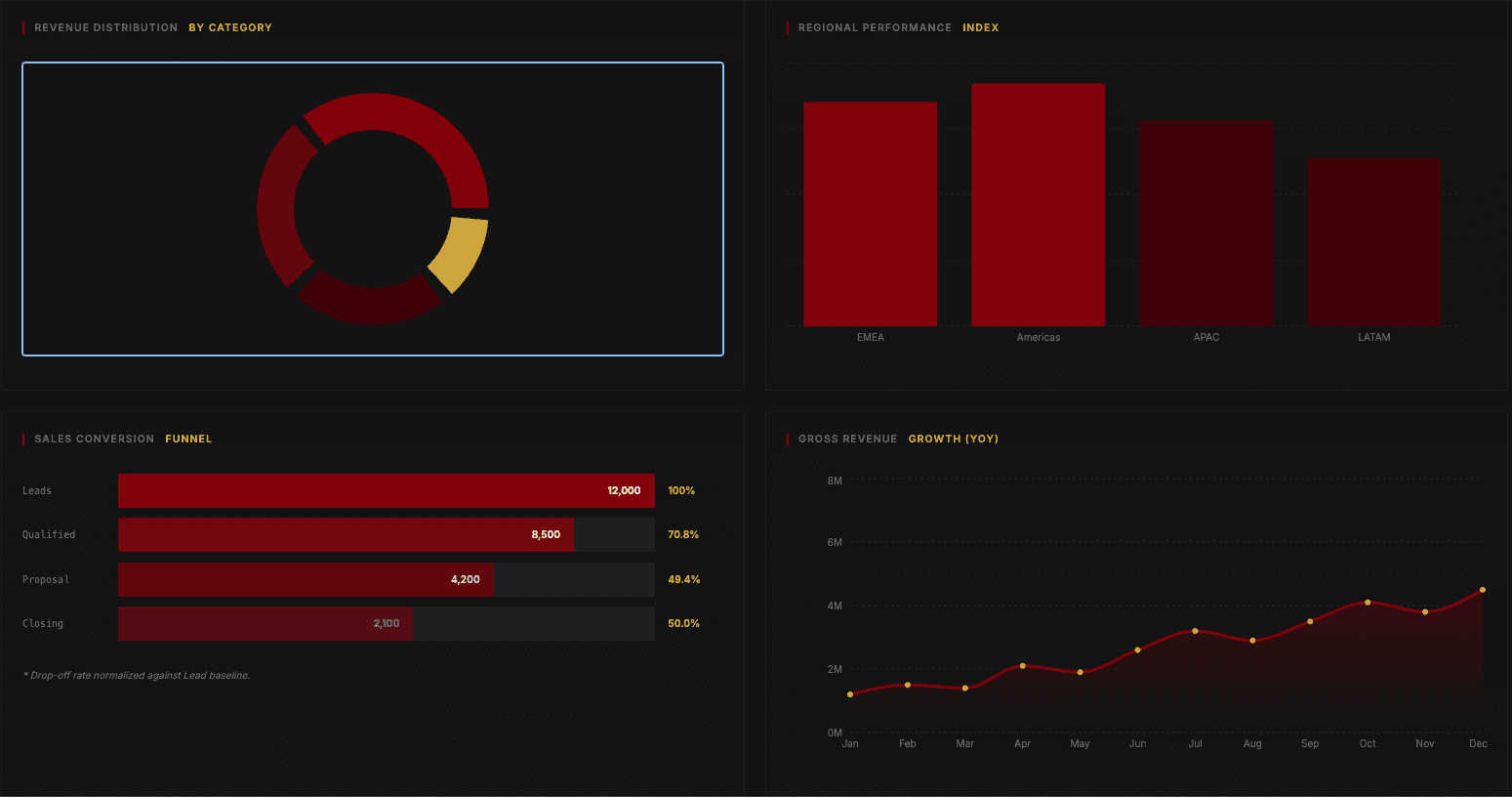 a close up of water droplets on a window