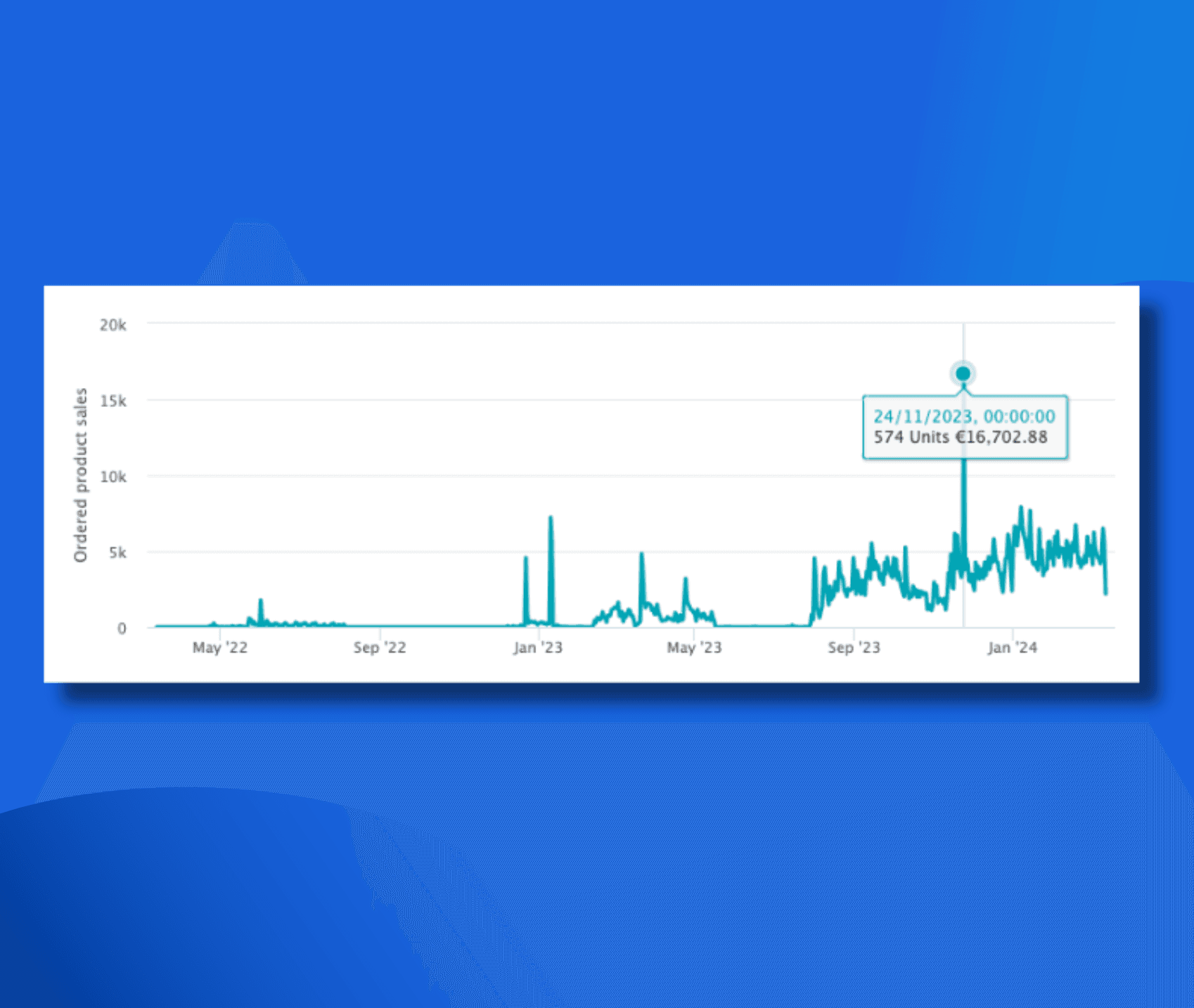 Case Study Results 1